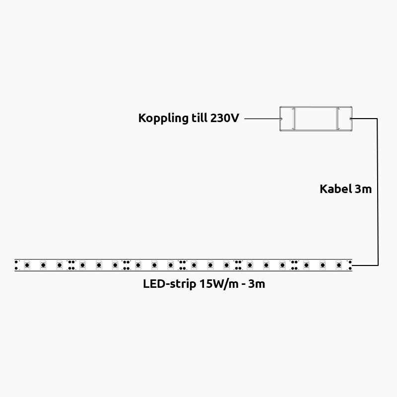led-strip-kok-3m Led strip kök 3m